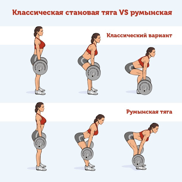 Упражнение румынская тяга